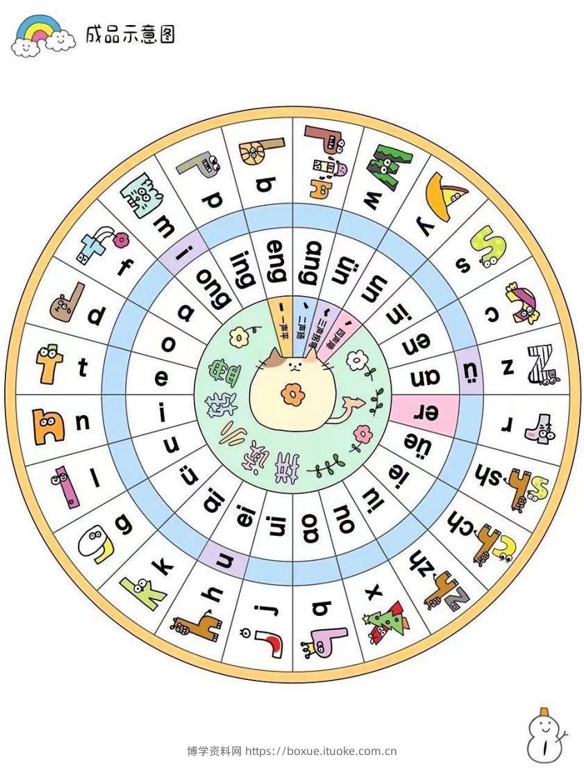 【拼音】拼音转盘-博学资料网