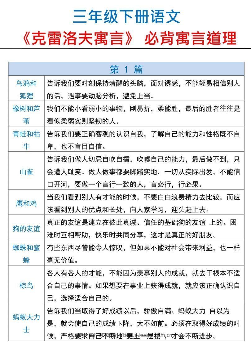 三下语文【克雷洛夫寓言】必备寓言道理-博学资料网