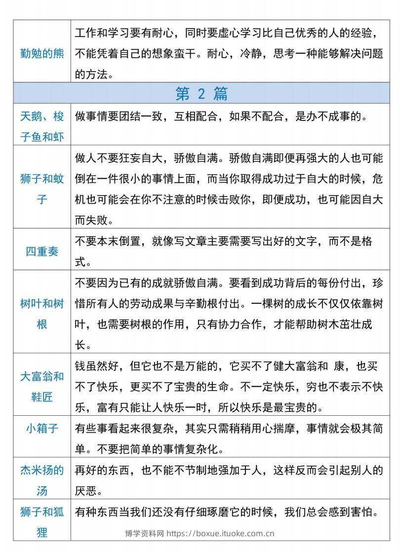 图片[2]-三下语文【克雷洛夫寓言】必备寓言道理-博学资料网