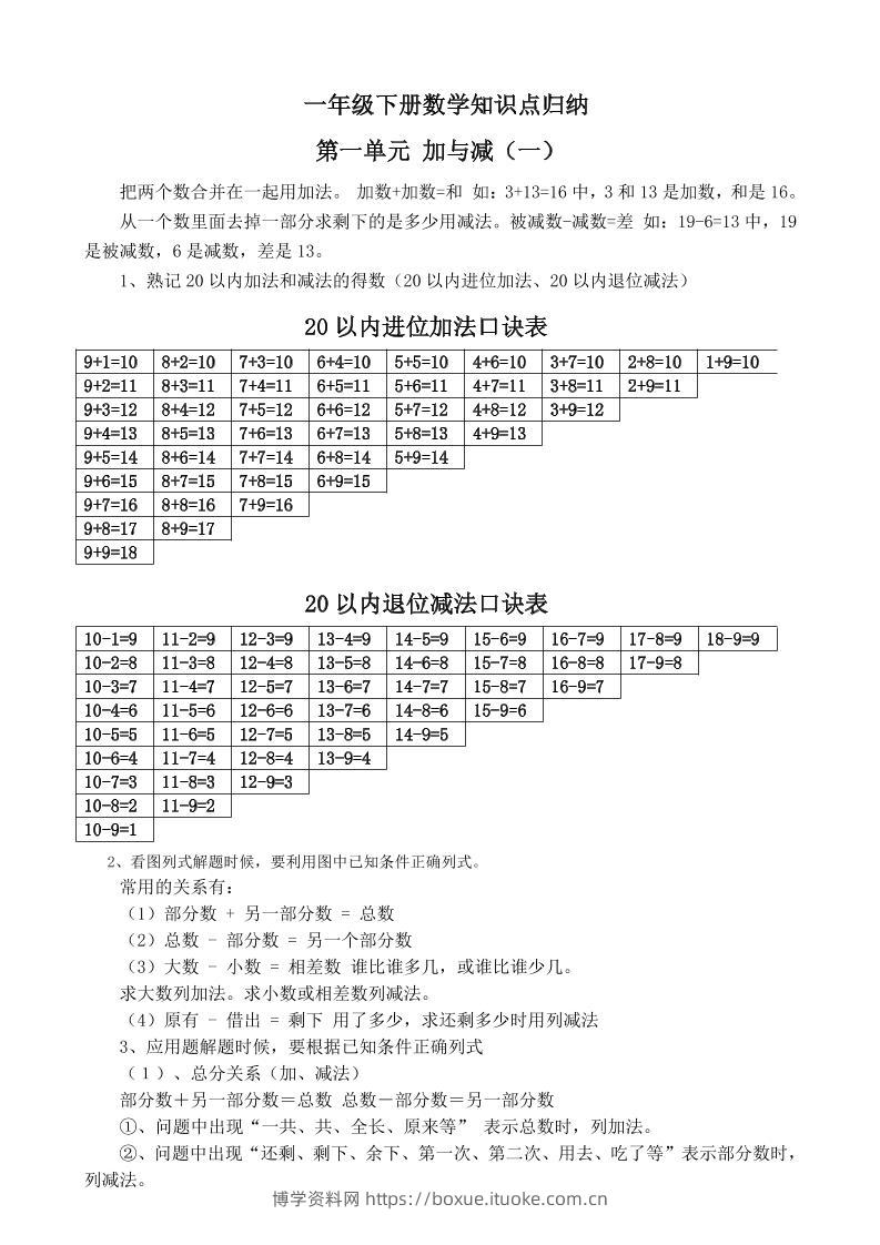 一下新北师大版数学知识点-博学资料网