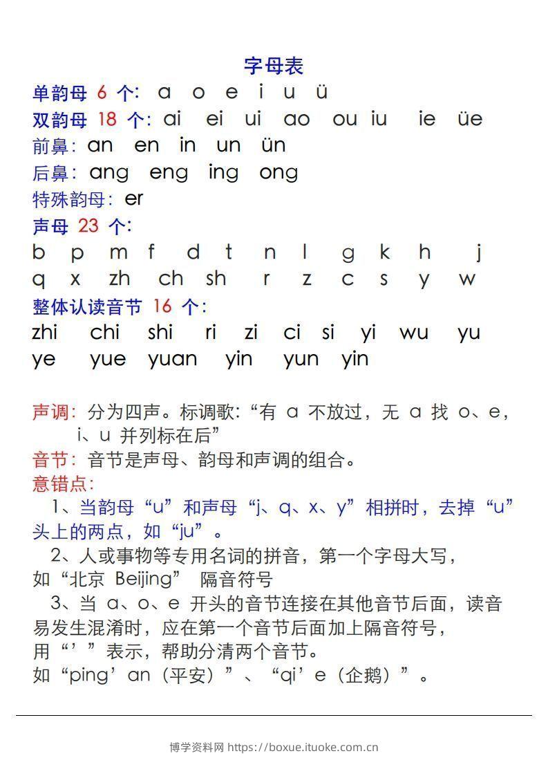 【拼音】拼音表与拼音拼读大全(1)-博学资料网