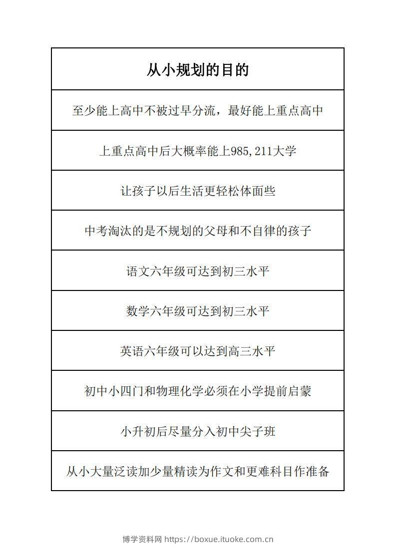 学习规划完整版-博学资料网