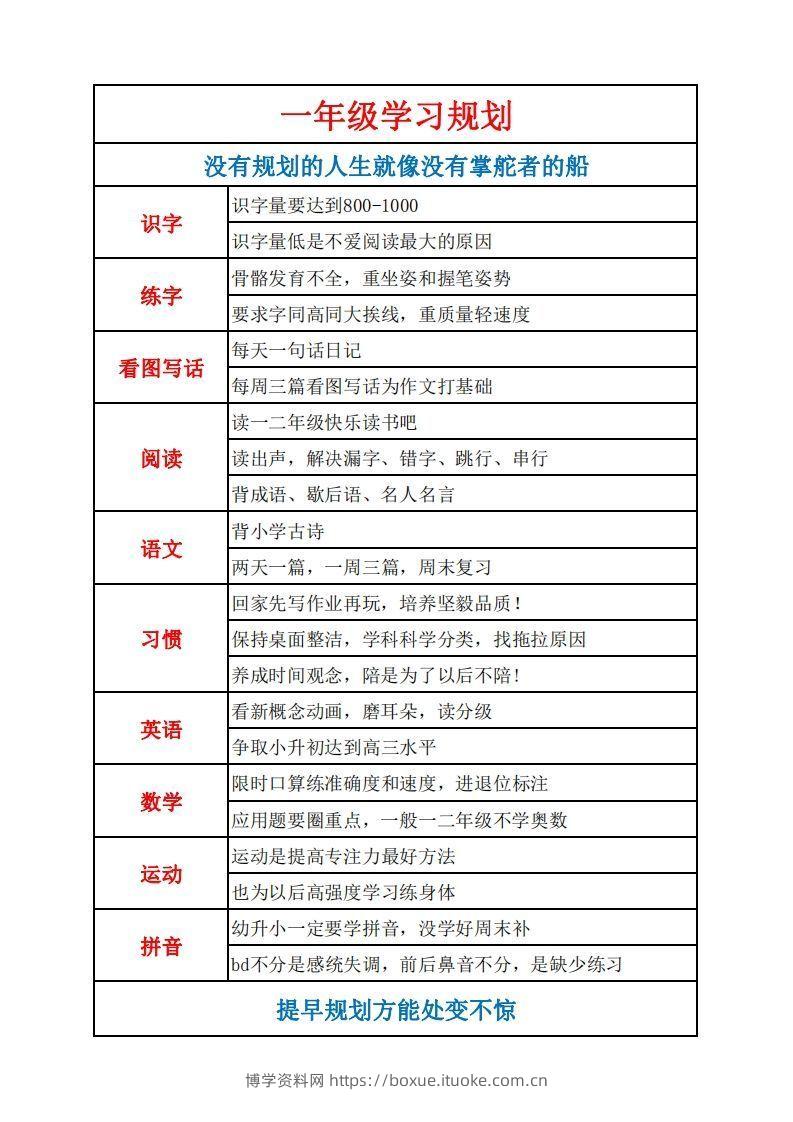 图片[2]-学习规划完整版-博学资料网