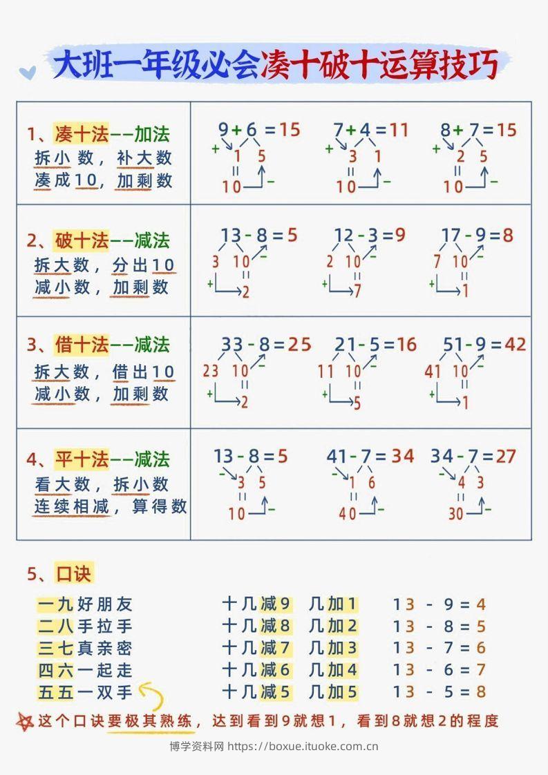 【数学】幼小衔接减十破十平十法加减运算-博学资料网