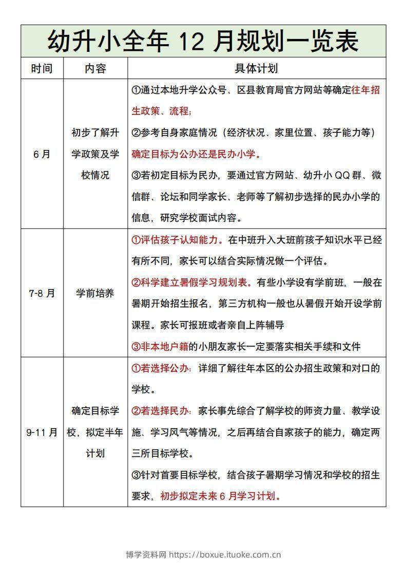 幼升小全年12月规划一览表-博学资料网