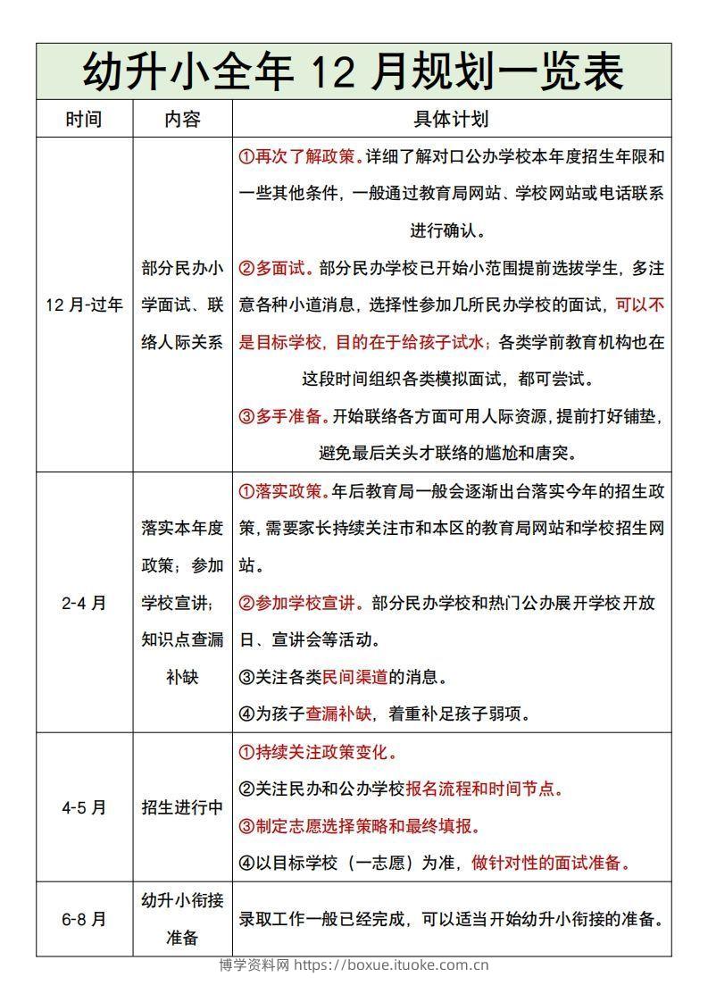 图片[2]-幼升小全年12月规划一览表-博学资料网