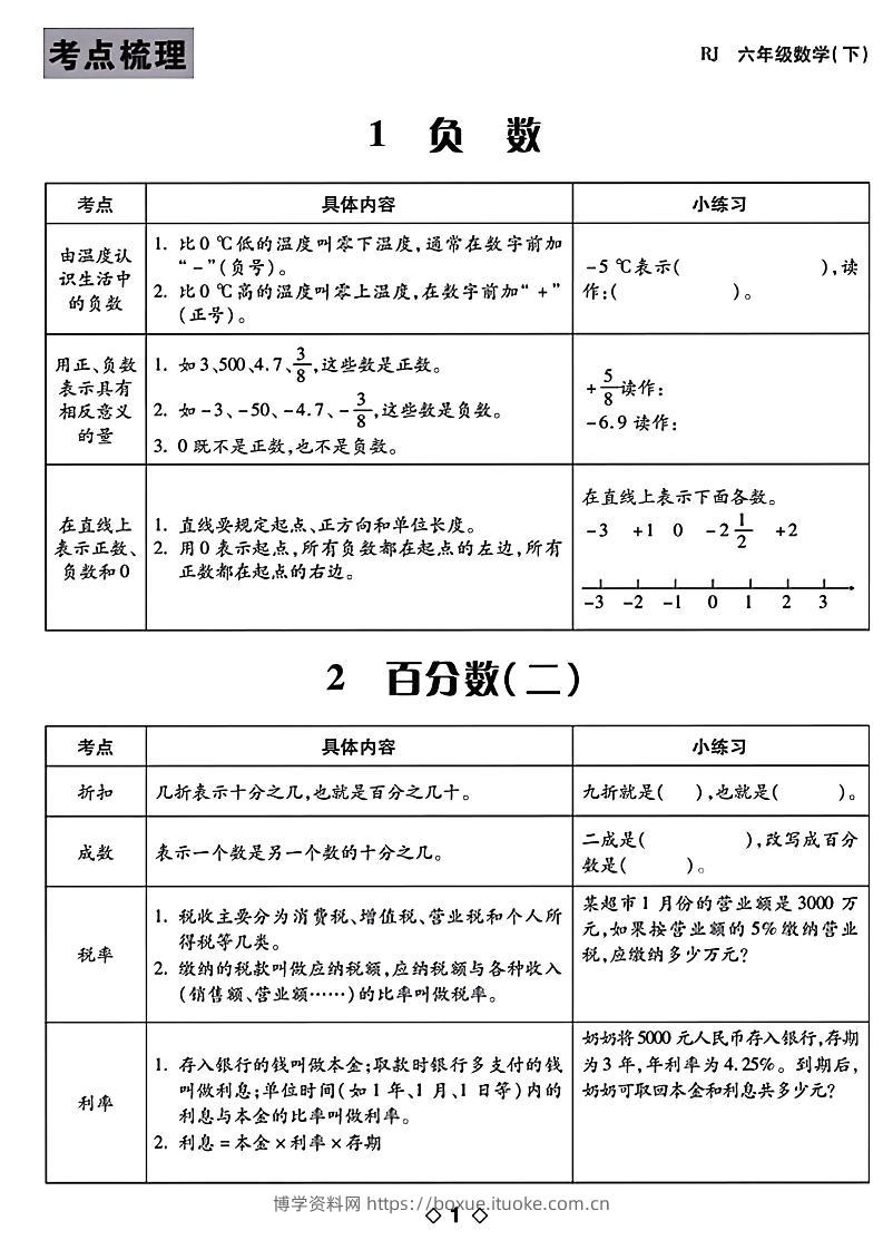 六年级下数学知识点梳理-博学资料网
