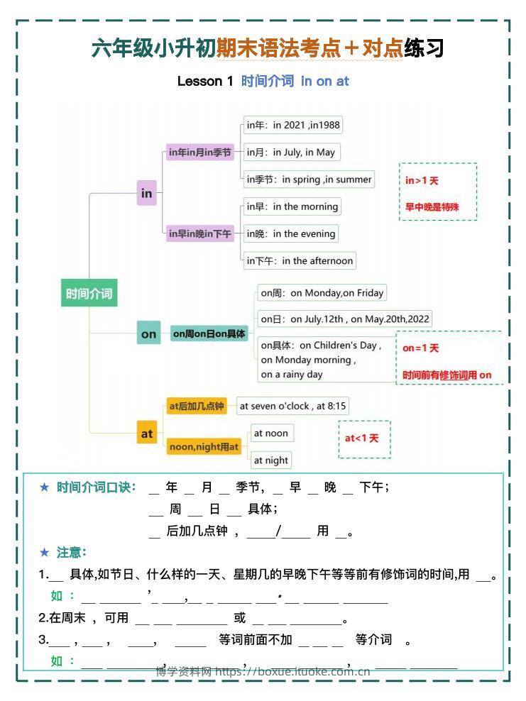 六年级小升初期末语法考点＋对点练习1-4【挖空】-博学资料网