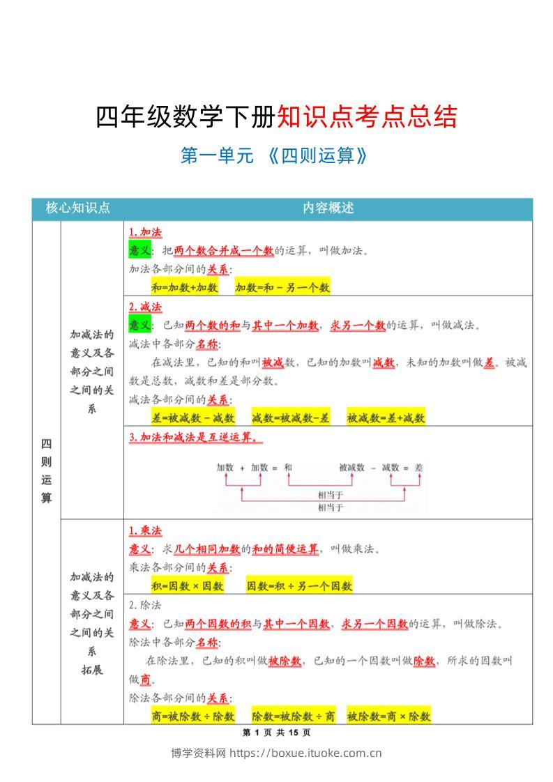 四年级下数学知识点考点总结-博学资料网