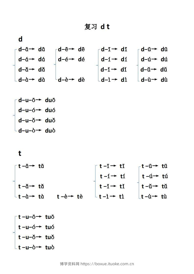 图片[2]-【拼音】【拼音】拼读-博学资料网