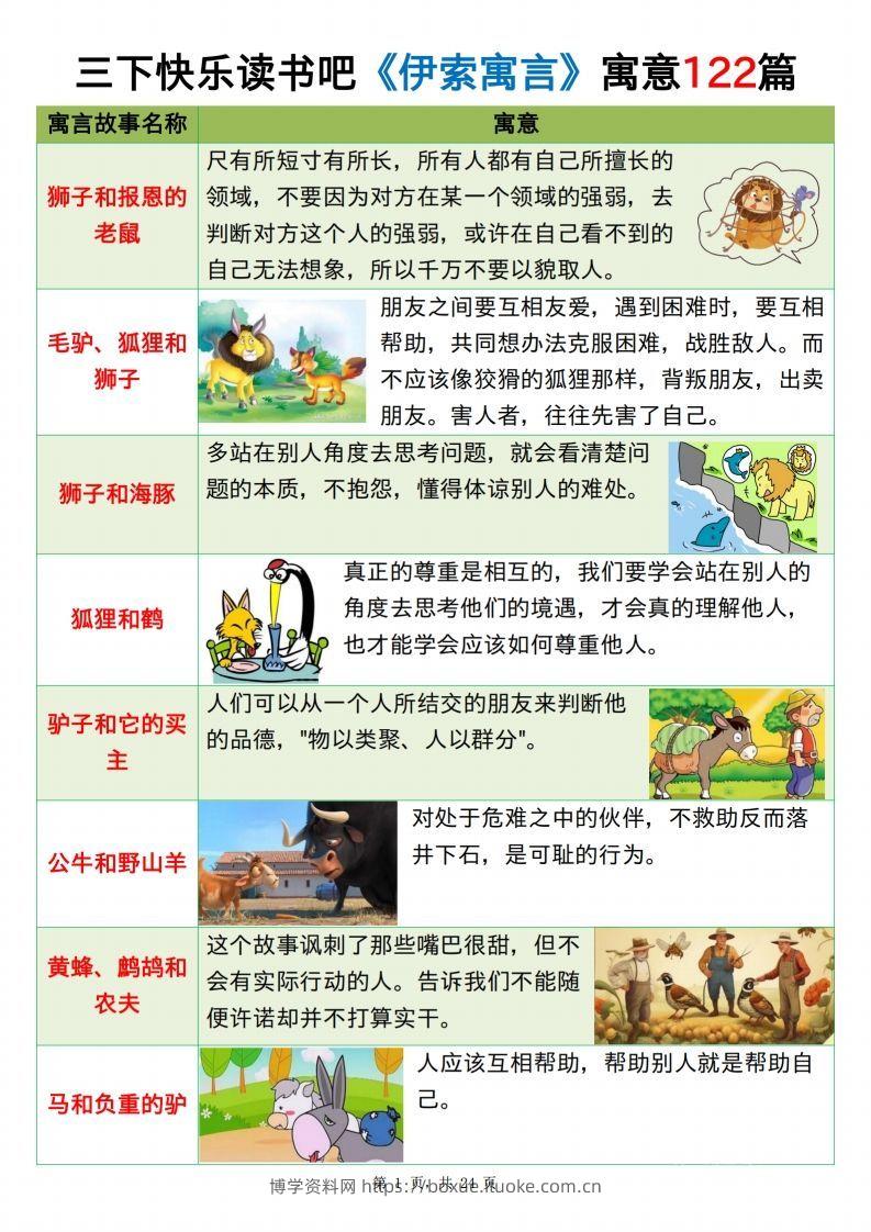 三下语文《伊索寓言》《克雷洛夫寓言》《中国古代寓言》24页-博学资料网