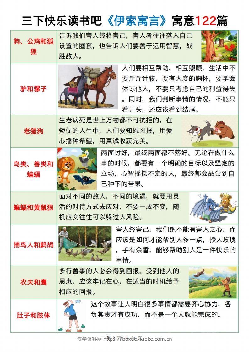 图片[2]-三下语文《伊索寓言》《克雷洛夫寓言》《中国古代寓言》24页-博学资料网