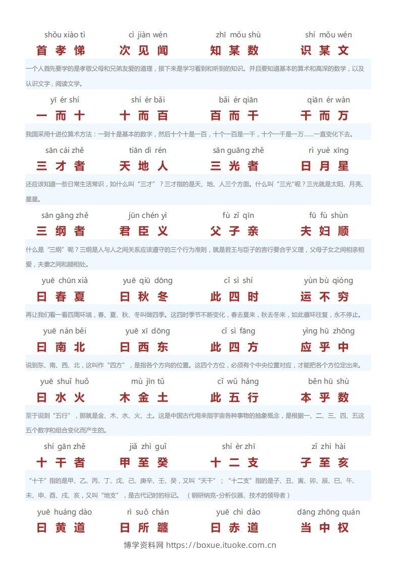 图片[2]-三字经翻译版-博学资料网