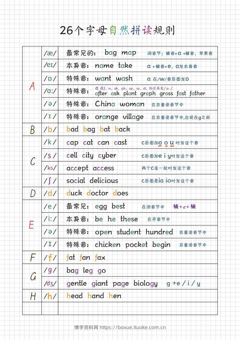 图片[2]-【自然拼读】音标笔记(1)-博学资料网