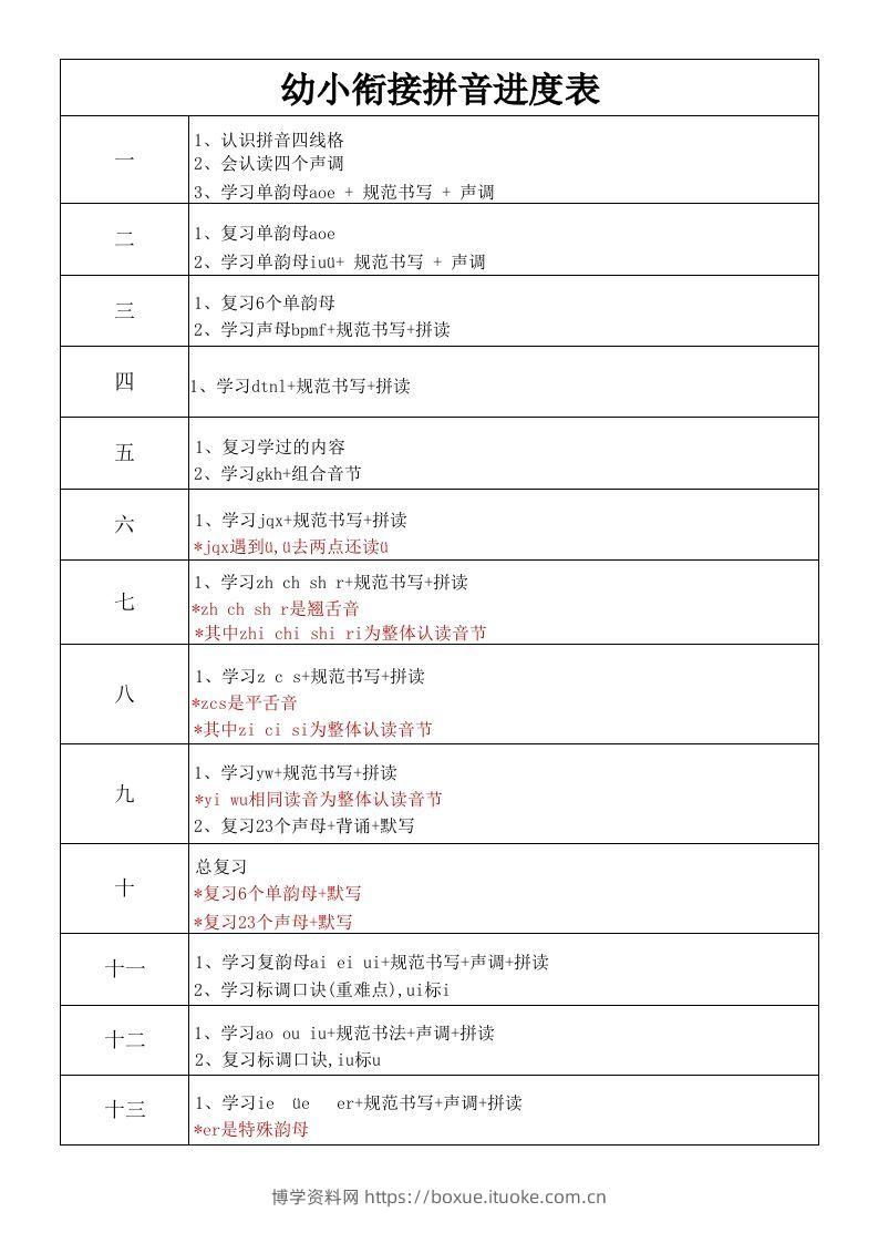 【拼音】幼小衔接拼音进度表-博学资料网