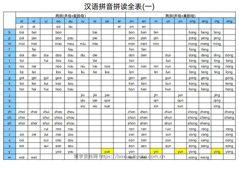 汉语拼音拼读全表-博学资料网