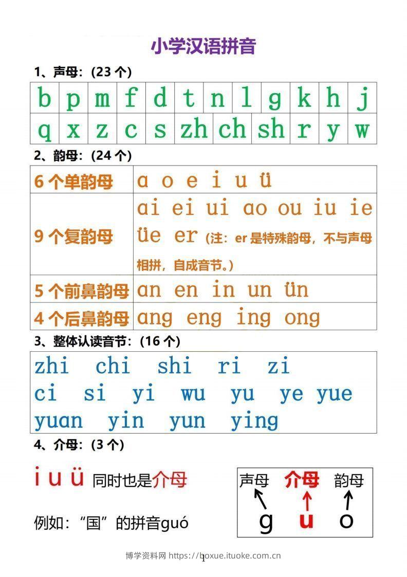 【拼音】小学汉语拼音知识点-博学资料网