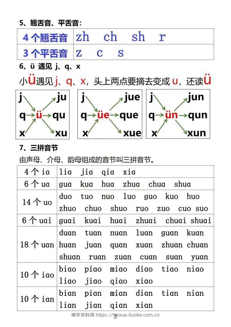 图片[2]-【拼音】小学汉语拼音知识点-博学资料网