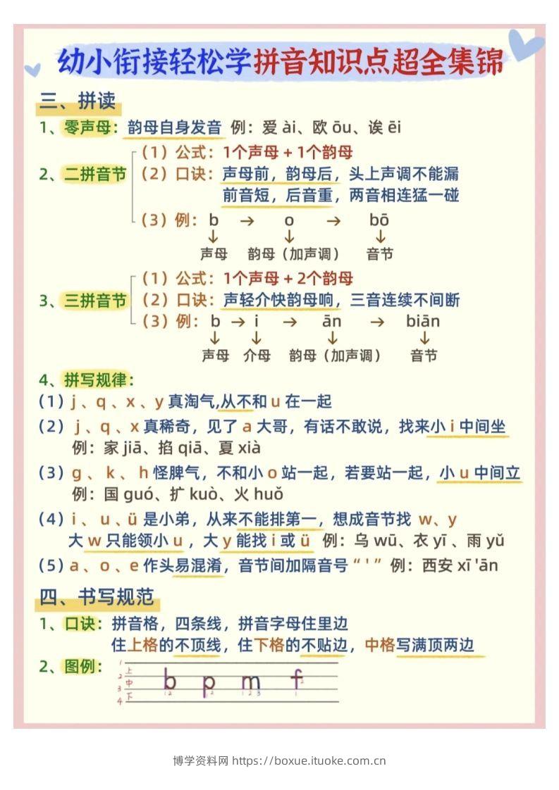 图片[2]-【拼音】幼小衔接拼音知识点超全锦集-博学资料网