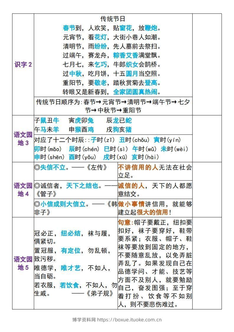 图片[2]-二年级下册语文课文重点内容背诵表+默写表-博学资料网