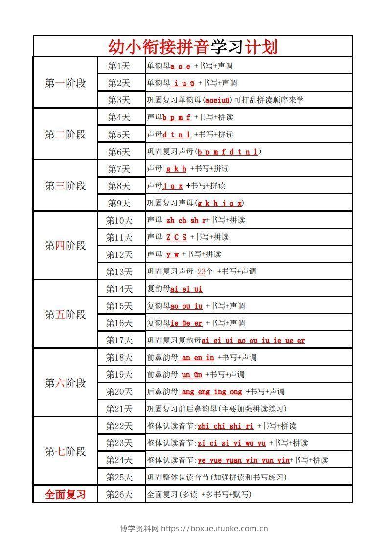 【拼音】幼小衔接学拼音计划-博学资料网