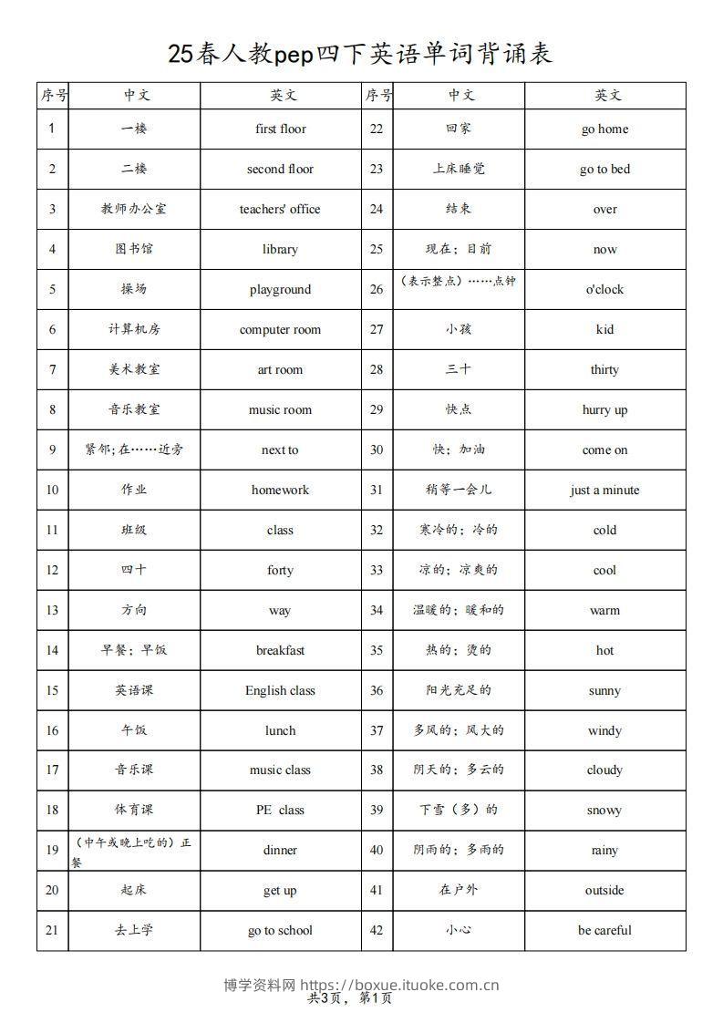 25春人教pep四下英语单词背诵表（3页）-博学资料网