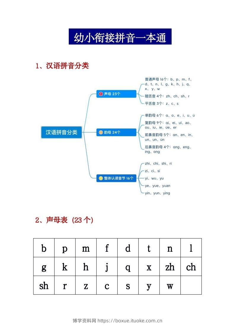 【拼音】幼小衔接拼音一本通PDF(3)-博学资料网
