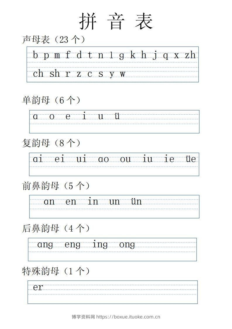 【拼音】拼音表全(1)-博学资料网
