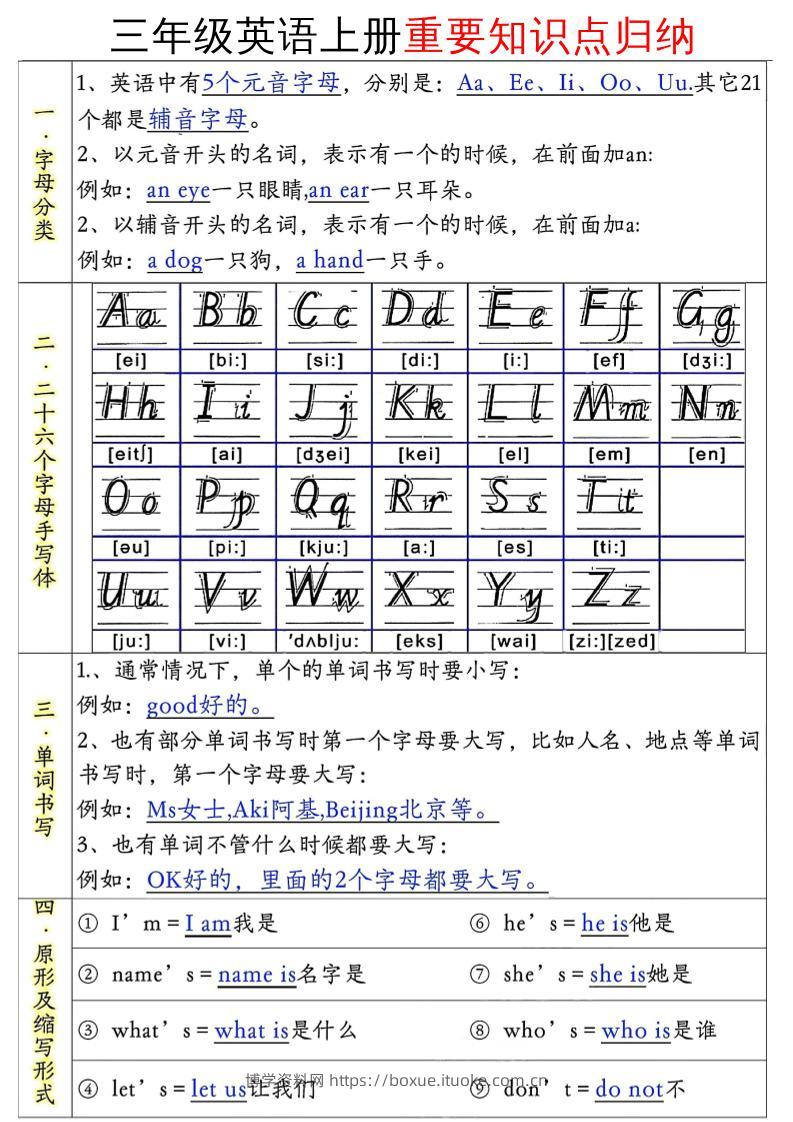三年级英语上册重要知识点归纳-博学资料网