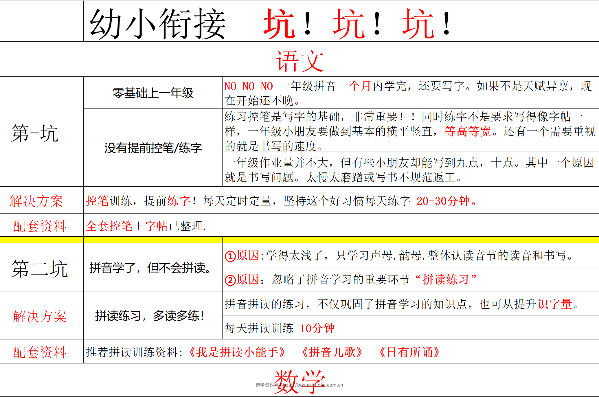 幼小避坑-博学资料网