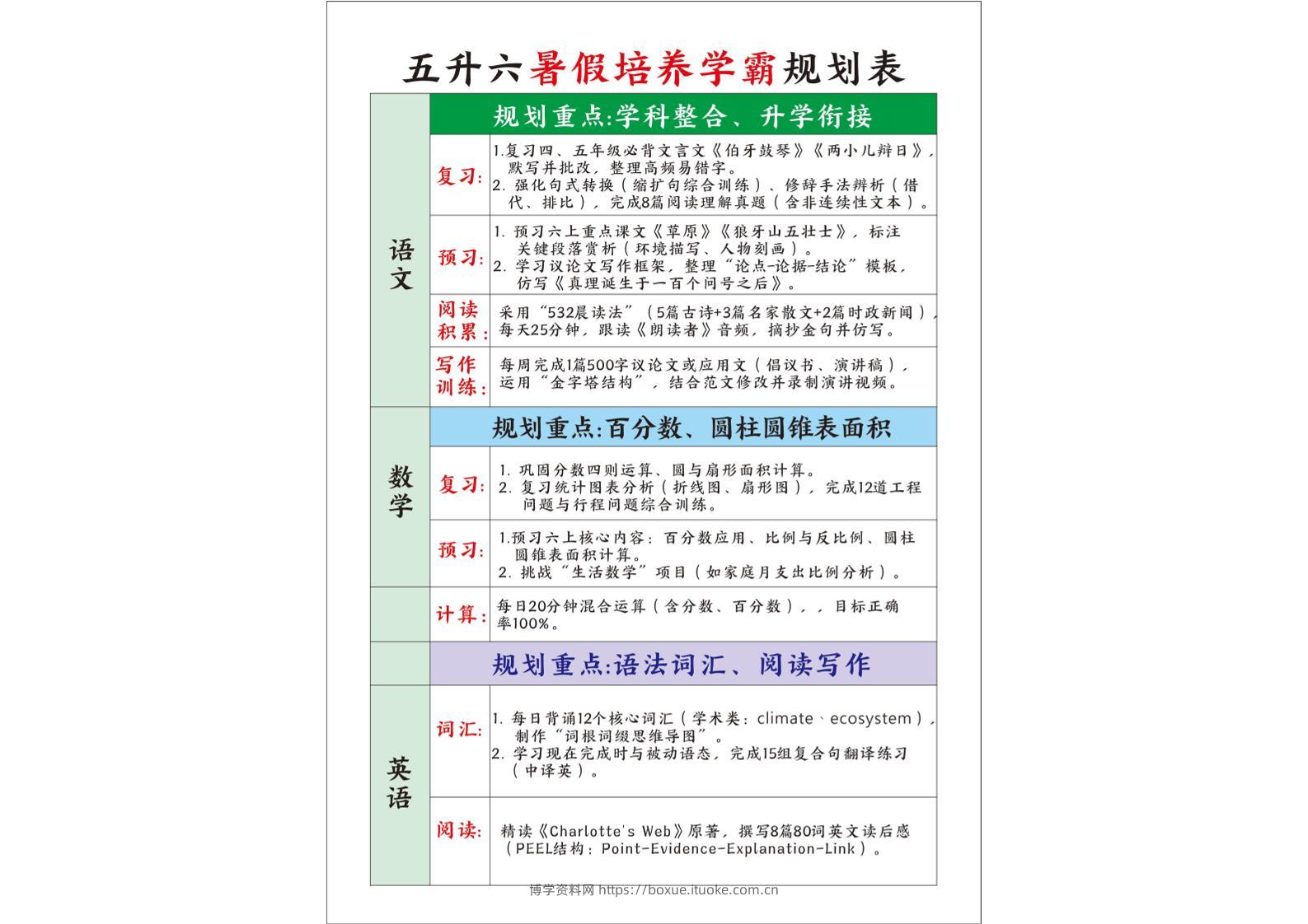 五升六暑假培养学霸规划表五下语文-博学资料网