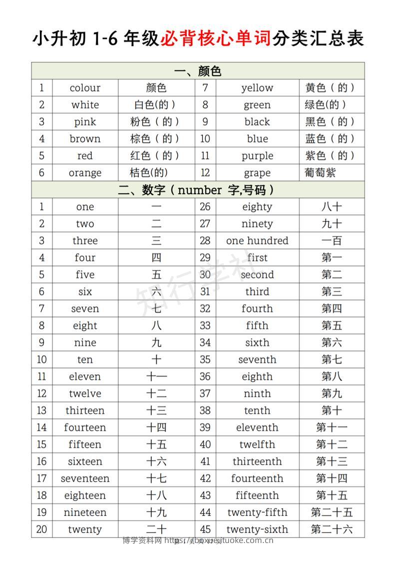 《小升初英语1-6年级必背核心单词分类汇总表》-博学资料网
