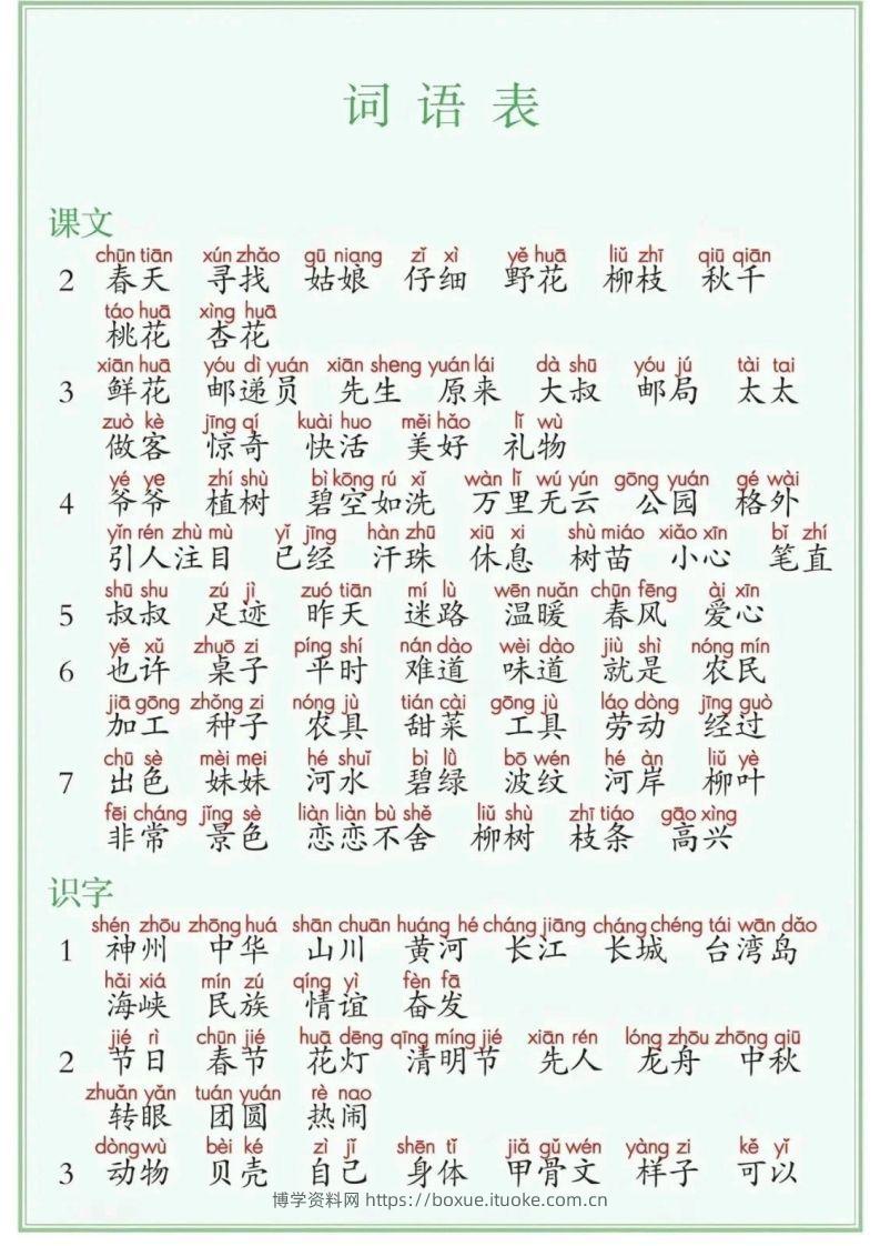 25年二年级下册语文课后三表（识字表写字表词语表）-博学资料网