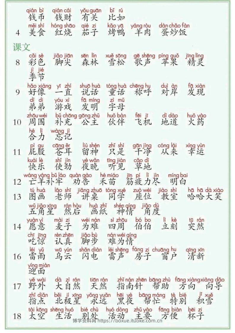 图片[2]-25年二年级下册语文课后三表（识字表写字表词语表）-博学资料网
