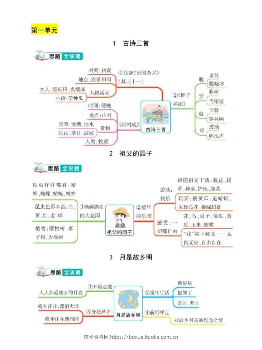 五年级下册语文课文结构思维导图-博学资料网