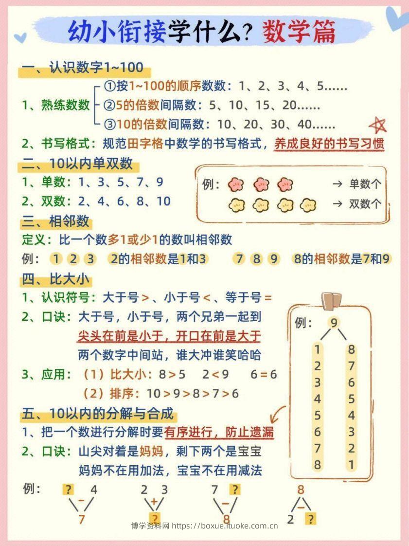 【数学】幼小衔接数学篇-博学资料网