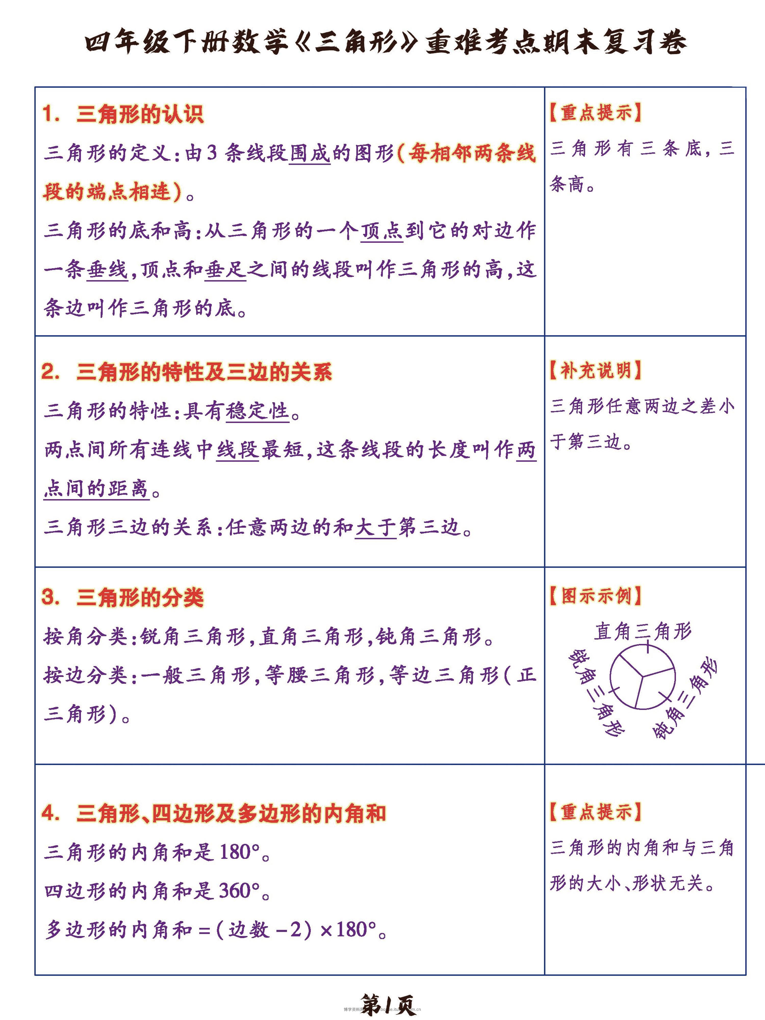四年级下数学《三角形》重难考点期末复习+突破+冲刺卷，提分必备OK-博学资料网