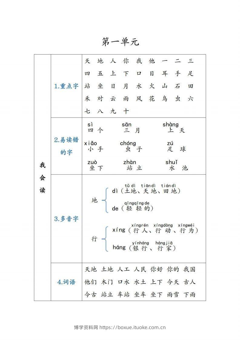 图片[2]-一年级语文上重点知识锦集-博学资料网
