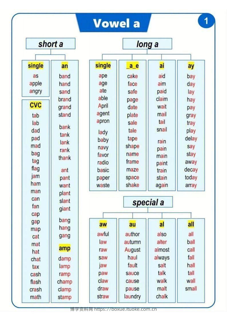 【自然拼读】汇总表（挂图）-博学资料网