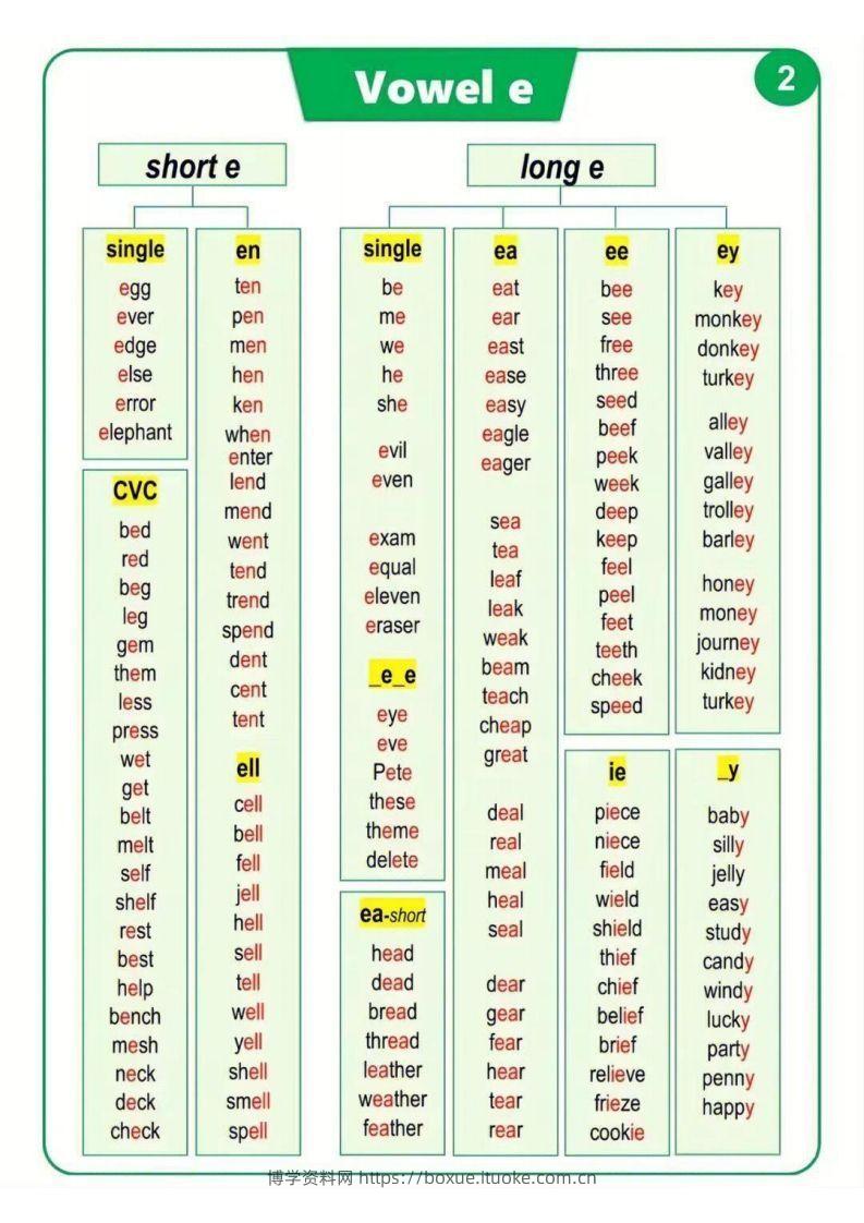 图片[2]-【自然拼读】汇总表（挂图）-博学资料网