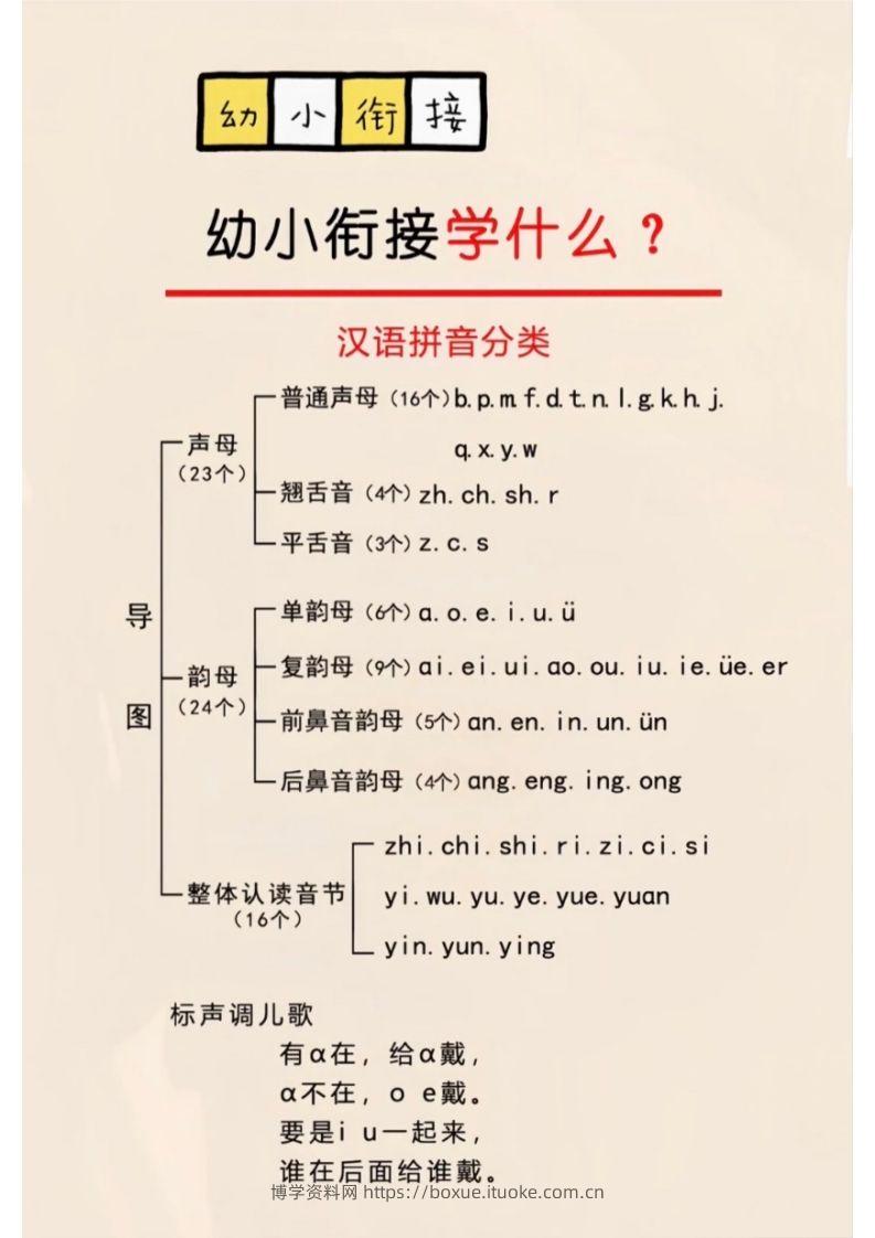 幼小衔接学什么？-博学资料网