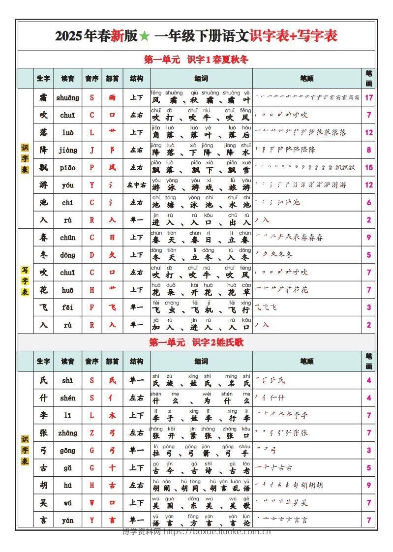 一下语文25春最新版识字表写字表-博学资料网