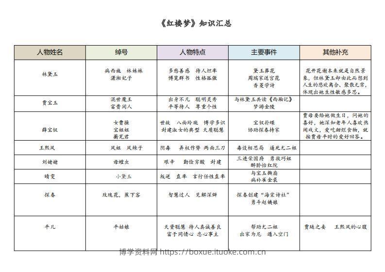 《红楼梦》知识汇总-博学资料网