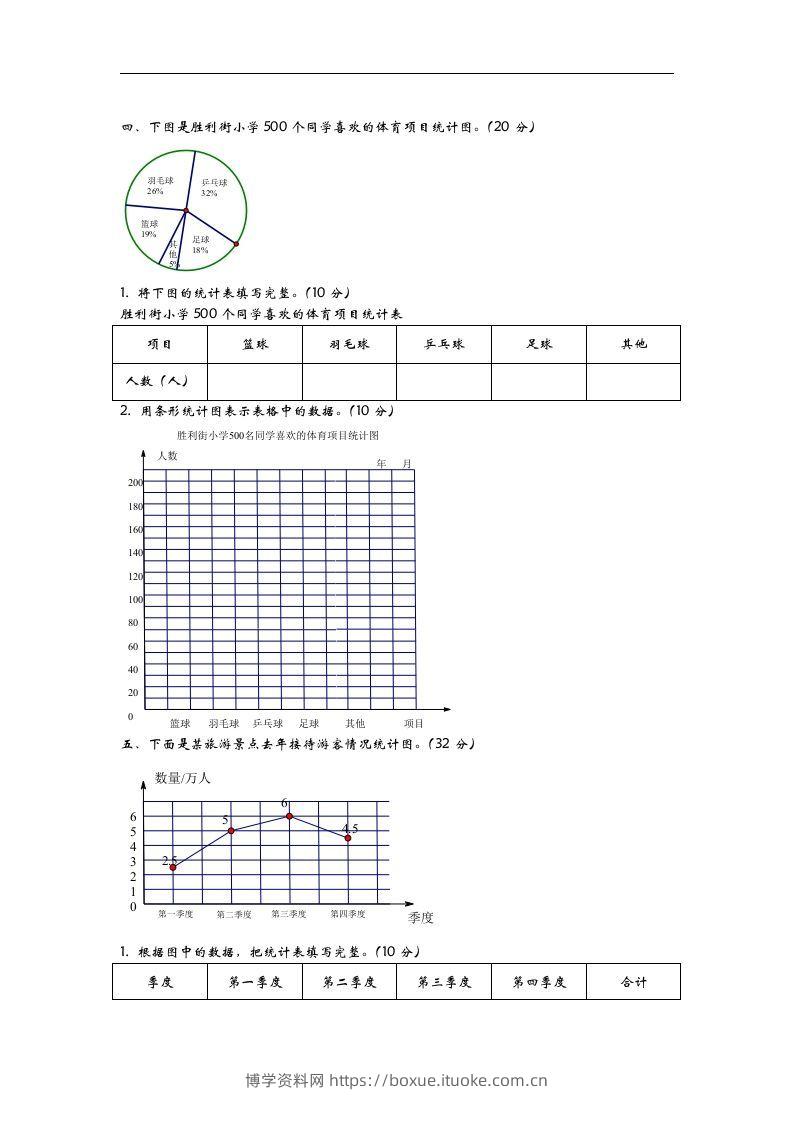 图片[2]-六下青岛63版数学第五单元检测卷-1-博学资料网