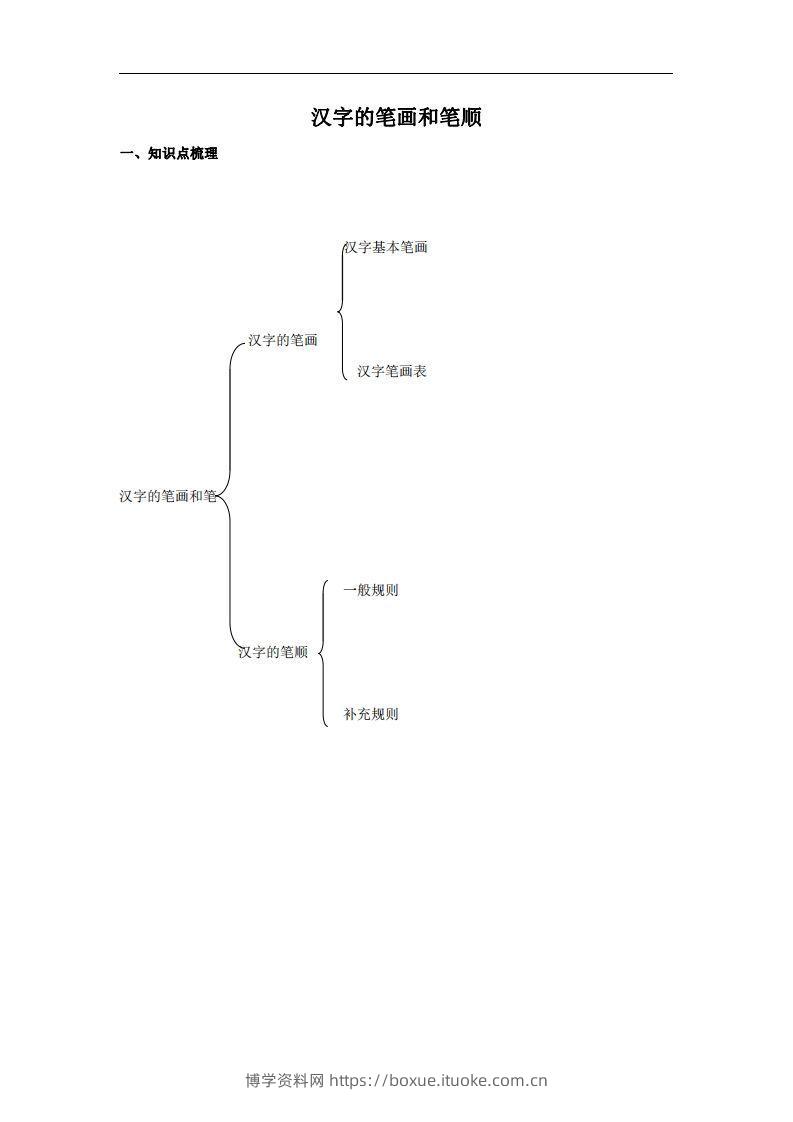 拼音识字1本通-汉字的笔画和笔顺-博学资料网