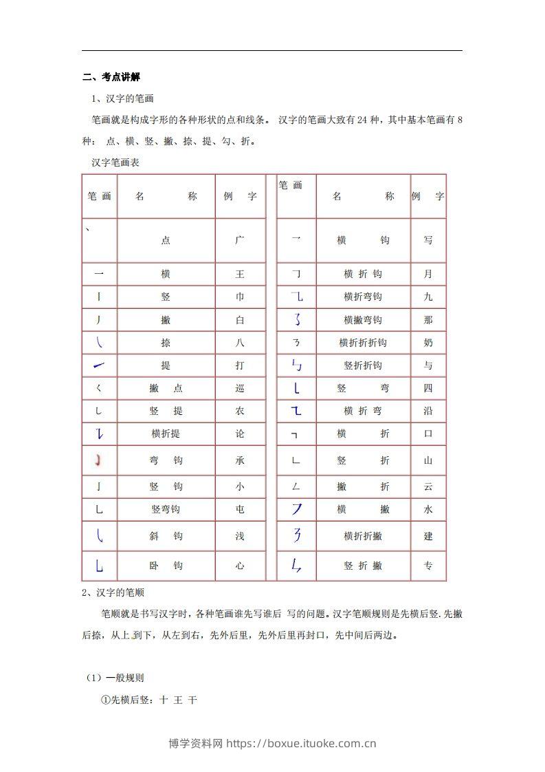 图片[2]-拼音识字1本通-汉字的笔画和笔顺-博学资料网