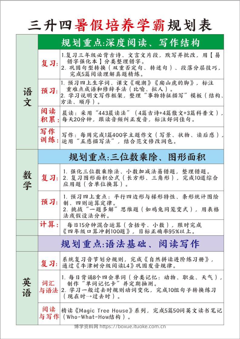 三升四暑假培养学霸规划表三下语文-博学资料网