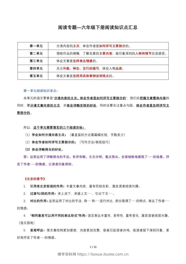 六年级下语文阅读知识点汇总-博学资料网