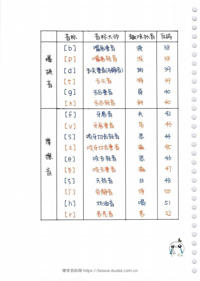 图片[2]-【自然拼读】超清版音标-博学资料网