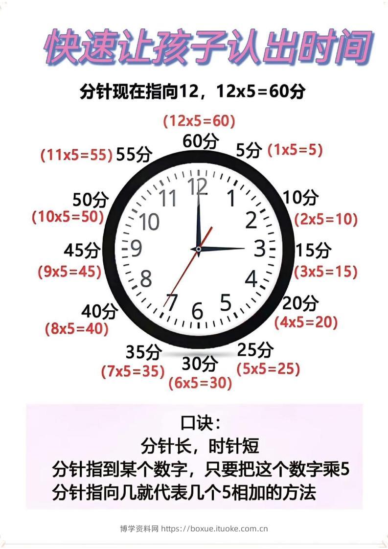 二年级数学下册快速认识钟表的方法-博学资料网